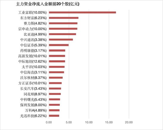 啥信号？北向资金创纪录净买入224亿元，招商银行等多股受青睐