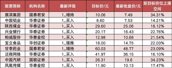 啥信号？北向资金创纪录净买入224亿元，招商银行等多股受青睐