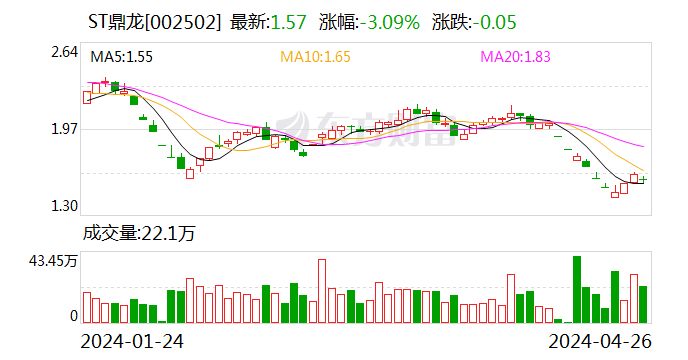 突发！又有A股公司遭立案