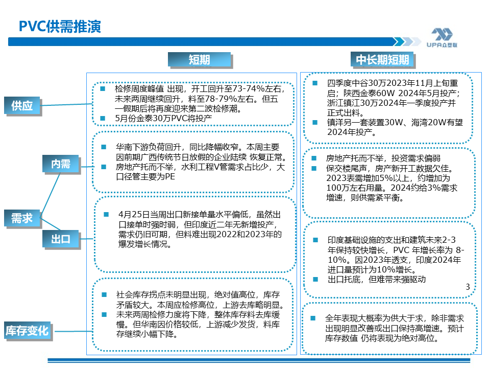 PVC周报：未来两周供需边际走弱，南方汛期上游新产能5月投放（4.25）