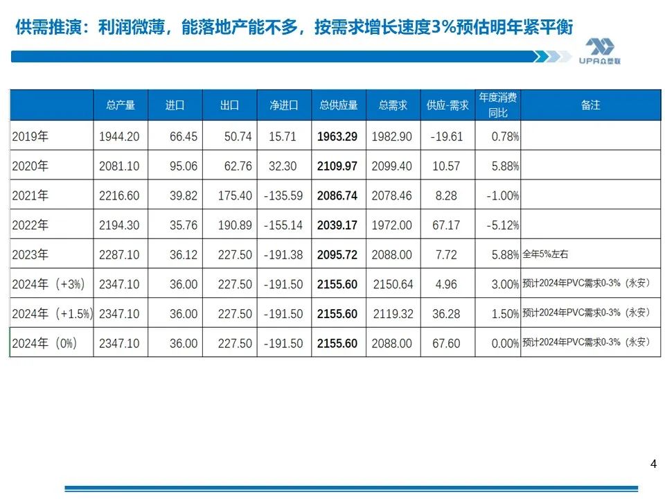 PVC周报：未来两周供需边际走弱，南方汛期上游新产能5月投放（4.25）