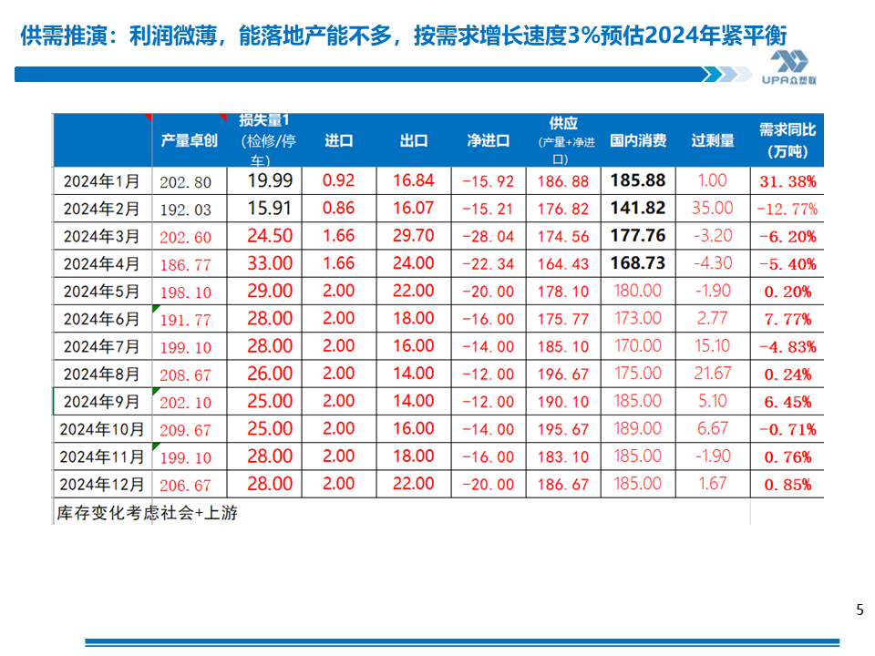 PVC周报：未来两周供需边际走弱，南方汛期上游新产能5月投放（4.25）