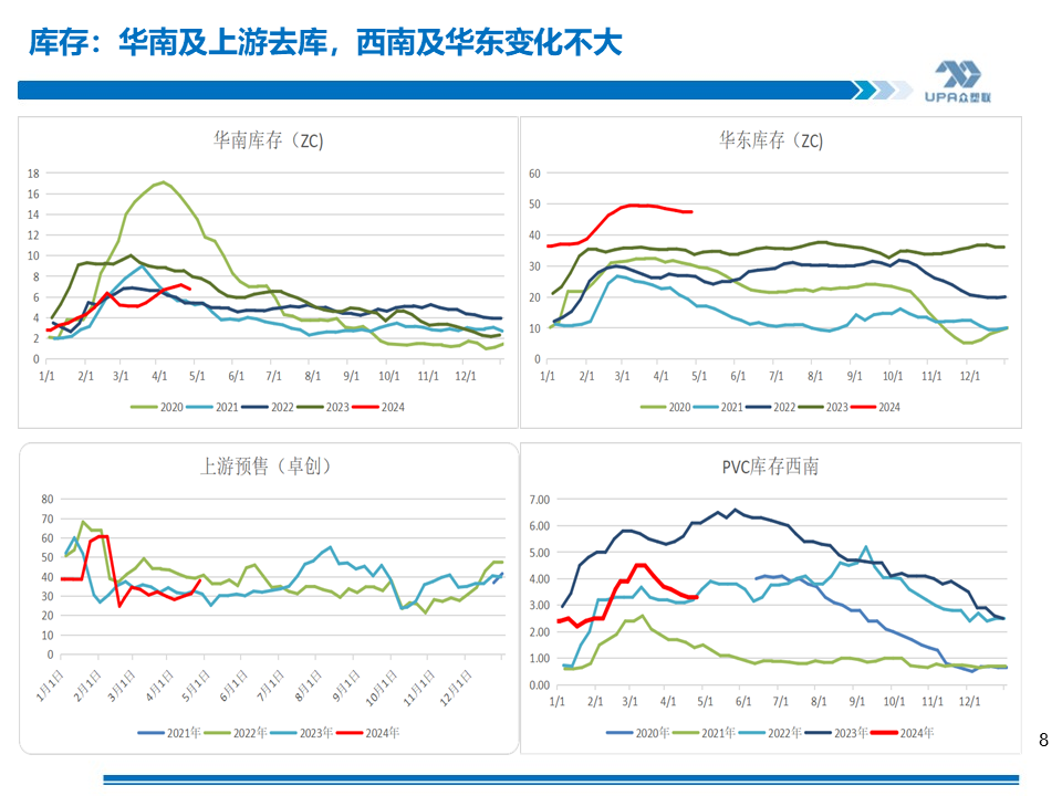 PVC周报：未来两周供需边际走弱，南方汛期上游新产能5月投放（4.25）