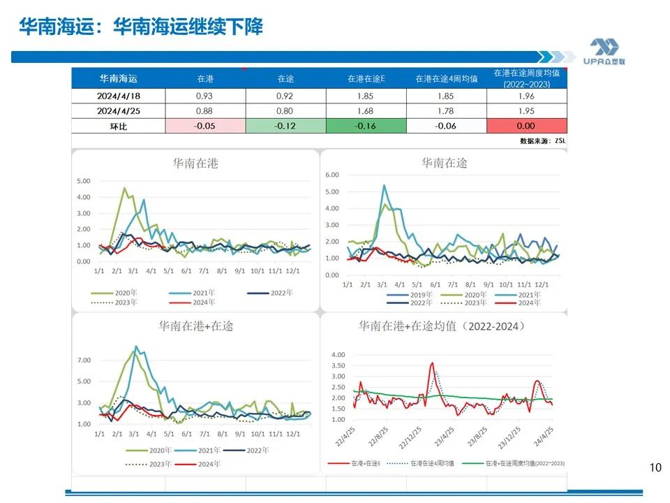 PVC周报：未来两周供需边际走弱，南方汛期上游新产能5月投放（4.25）