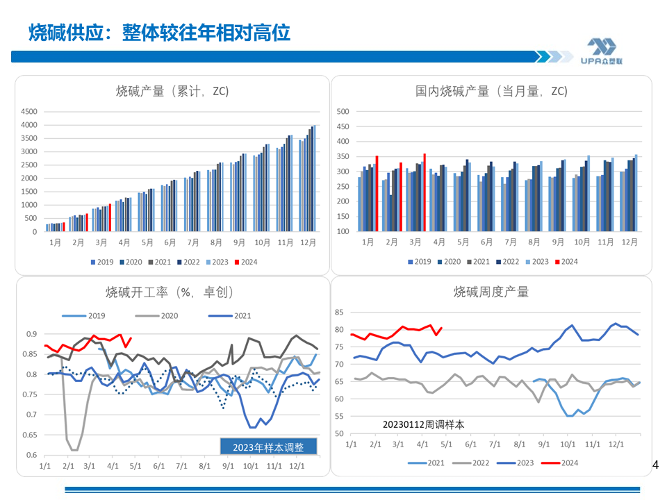 PVC周报：未来两周供需边际走弱，南方汛期上游新产能5月投放（4.25）