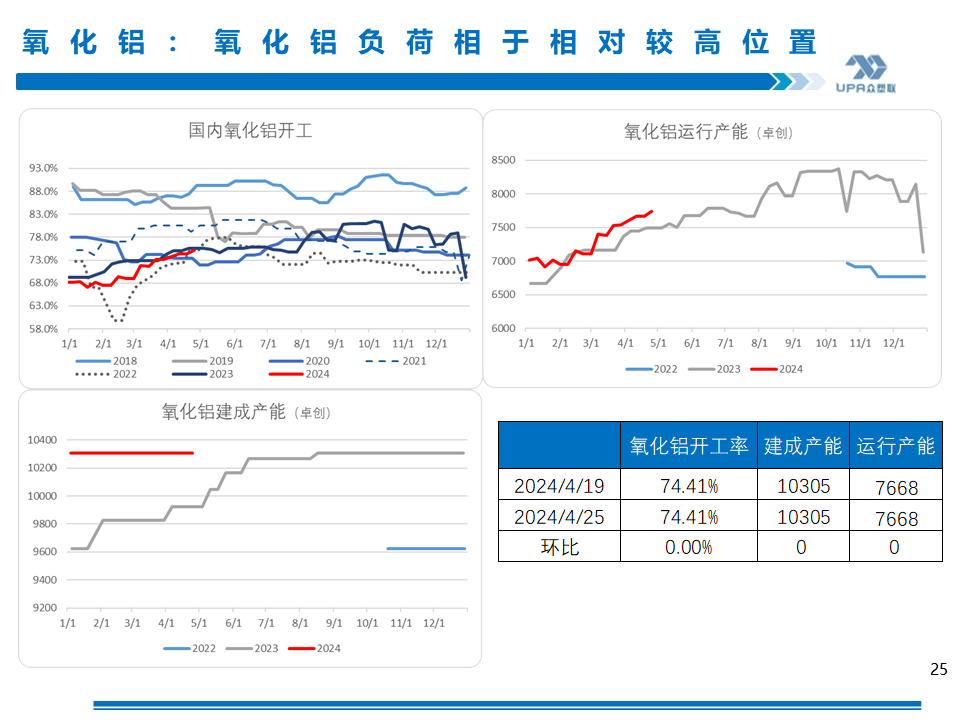 PVC周报：未来两周供需边际走弱，南方汛期上游新产能5月投放（4.25）