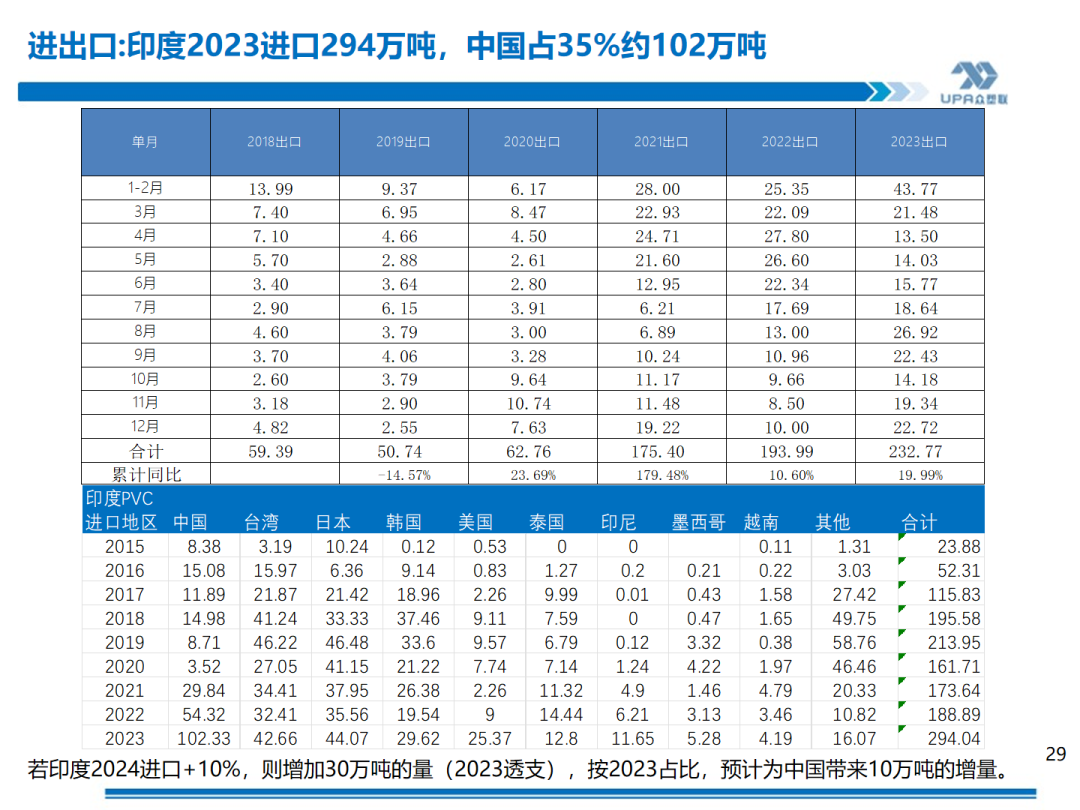 PVC周报：未来两周供需边际走弱，南方汛期上游新产能5月投放（4.25）