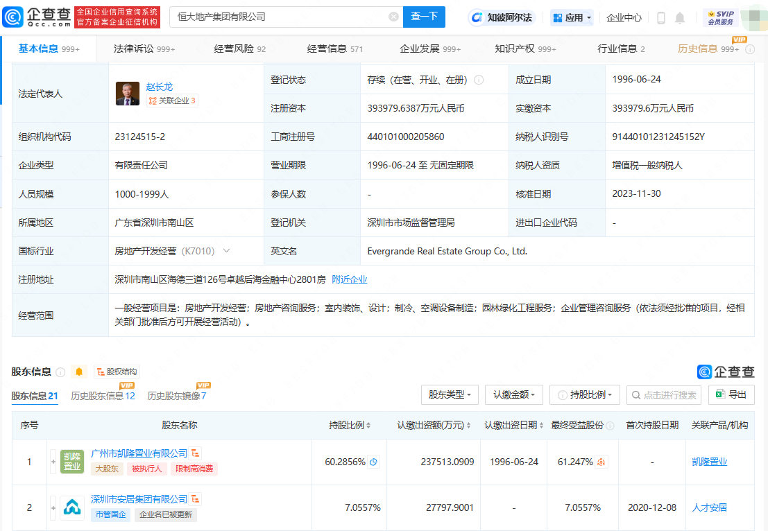 欠税752万余元，恒大地产被公告！