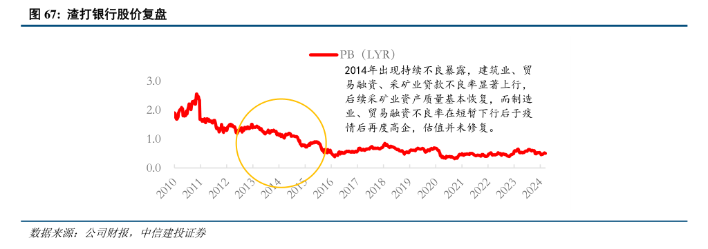 长三角布局再落一子 渣打银行合肥分行开业