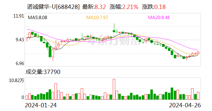 诺诚健华科学技术协会成立