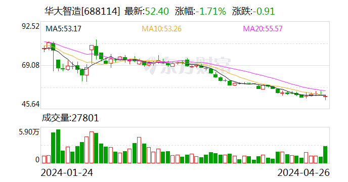 华大智造首份ESG报告出炉：严守信息数据安全，加速推动基因科技普惠