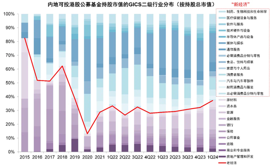 港股大爆发后持续性如何？中金：短线已超买 两大板块或反复轮动