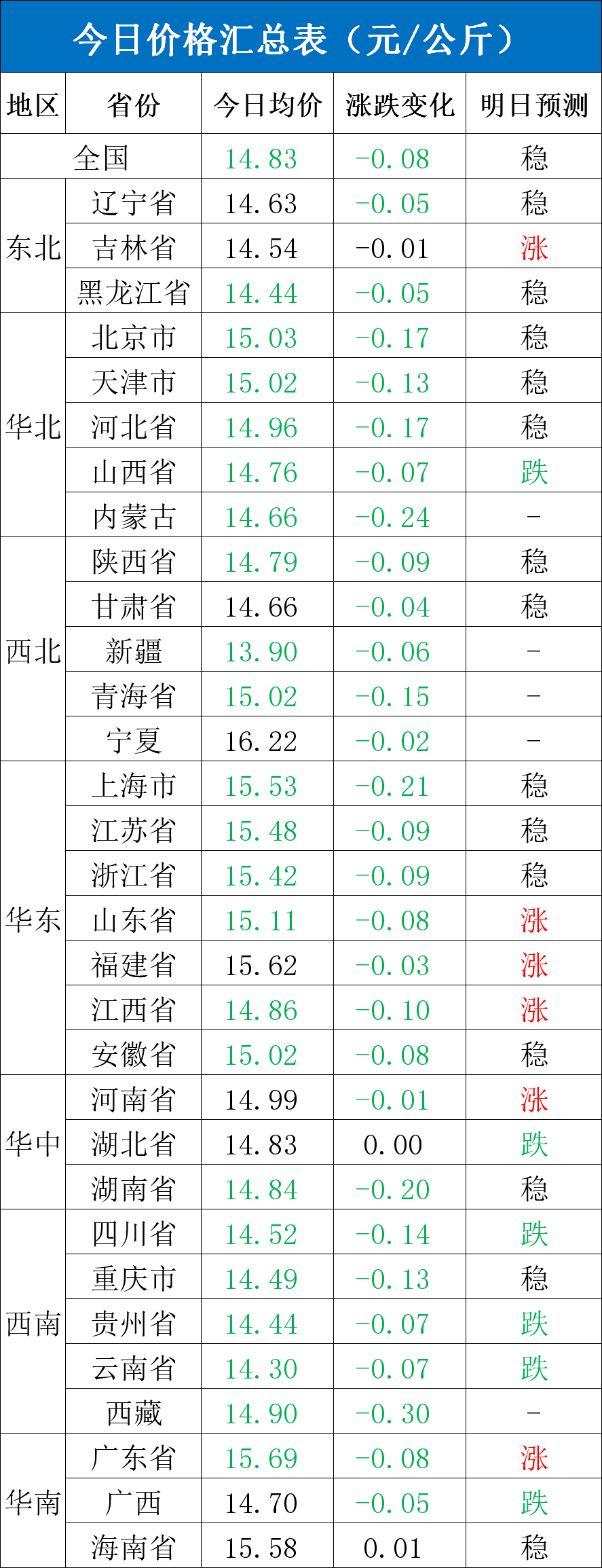 每日猪讯4.28