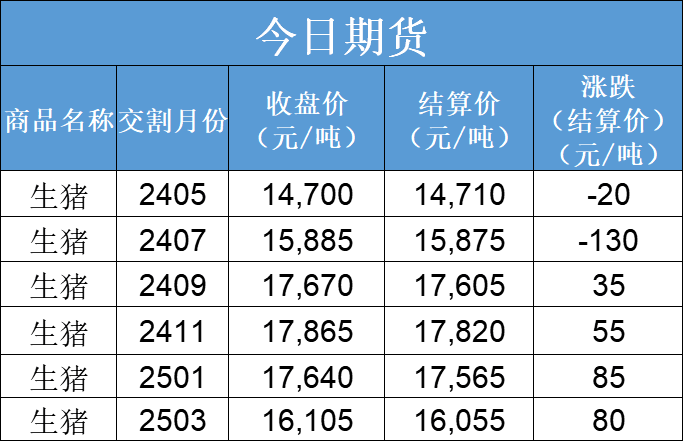 每日猪讯4.28