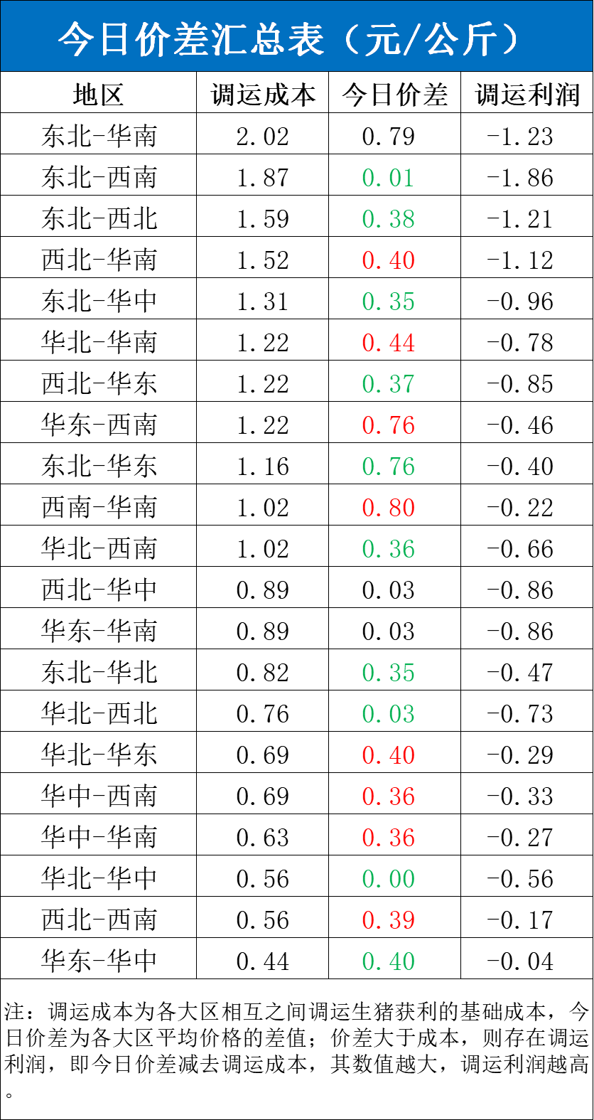 每日猪讯4.28