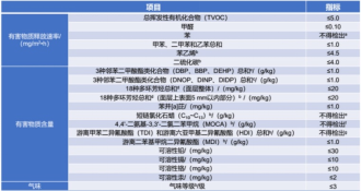 东方雨虹运动地坪系统：护航成长，选择安心承诺