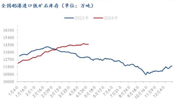 【热点资讯】领跑“黑色系”，铁矿石或将震荡运行