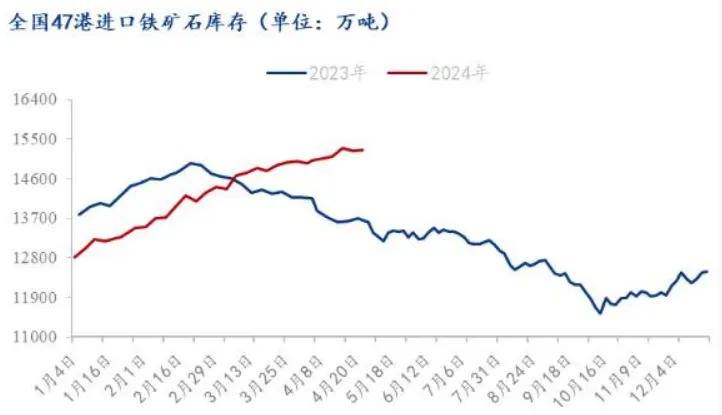 【热点资讯】领跑“黑色系”，铁矿石或将震荡运行