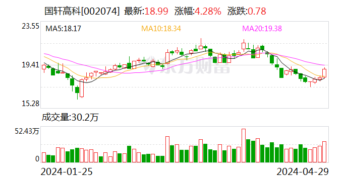 国轩高科：产能过剩本质是劣质产能出清 锂电高端和优质产能一直稀缺