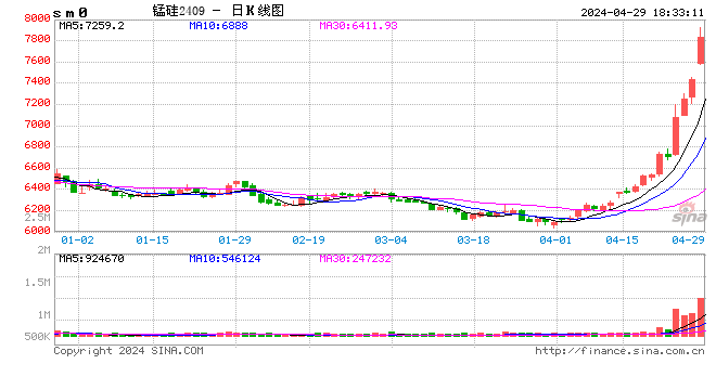 太“锰”了！South32港口受损对锰矿供需格局的影响