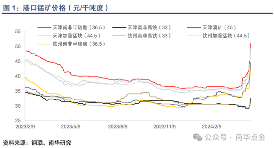 太“锰”了！South32港口受损对锰矿供需格局的影响