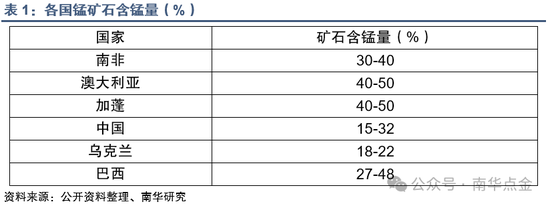 太“锰”了！South32港口受损对锰矿供需格局的影响