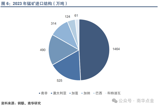 太“锰”了！South32港口受损对锰矿供需格局的影响