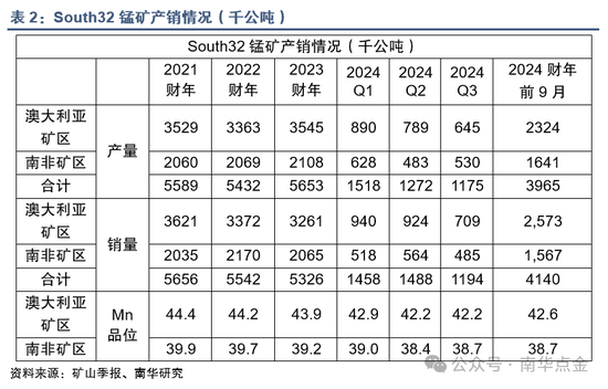 太“锰”了！South32港口受损对锰矿供需格局的影响