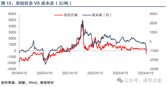 太“锰”了！South32港口受损对锰矿供需格局的影响