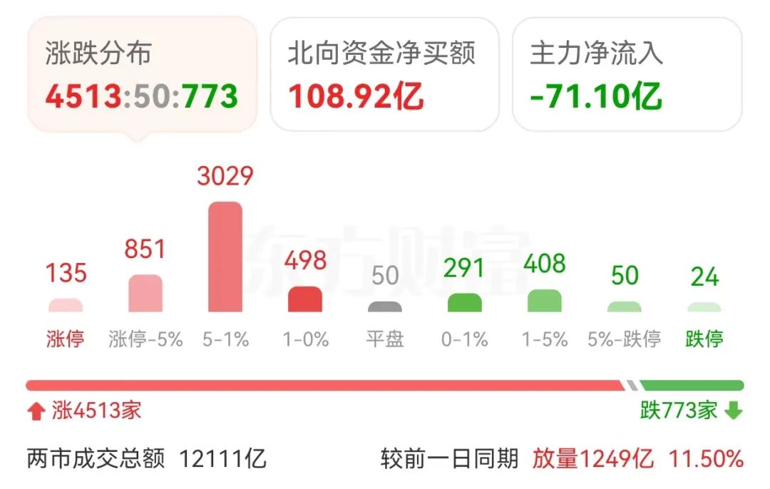 节前能否完美收官？明天不能光想着“领红包”……