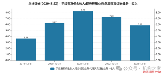 华林证券部落制败局：“重效率”的互联网基因与“严合规”的券商土壤水土不服