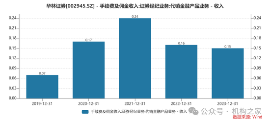 华林证券部落制败局：“重效率”的互联网基因与“严合规”的券商土壤水土不服