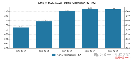 华林证券部落制败局：“重效率”的互联网基因与“严合规”的券商土壤水土不服