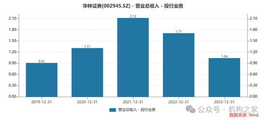 华林证券部落制败局：“重效率”的互联网基因与“严合规”的券商土壤水土不服