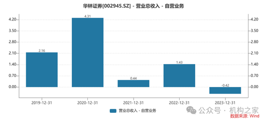 华林证券部落制败局：“重效率”的互联网基因与“严合规”的券商土壤水土不服