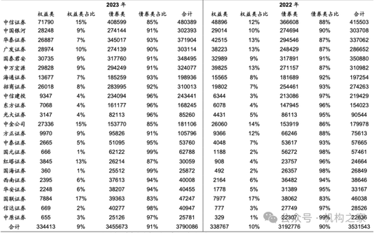 华林证券部落制败局：“重效率”的互联网基因与“严合规”的券商土壤水土不服