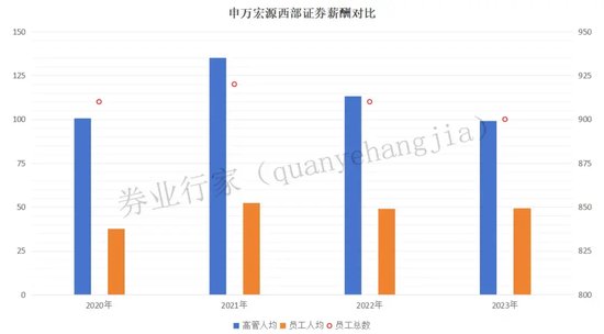 罕见罚单，剑指申万宏源西部这家老牌网点