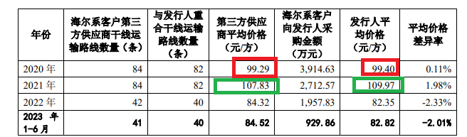 IPO“钉子户”盘点⑤：日日顺借关联方之手表演“会计魔术”？ 两家保荐券商都间接持股