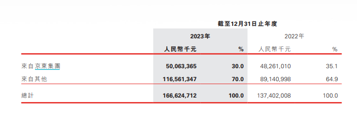 IPO“钉子户”盘点⑤：日日顺借关联方之手表演“会计魔术”？ 两家保荐券商都间接持股