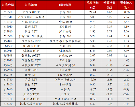 博时基金：大盘成长大幅反弹，价值风格出现回调