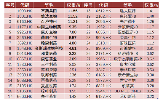 重磅新品放开申赎！场外投资高纯度港股通创新药的利器来啦！