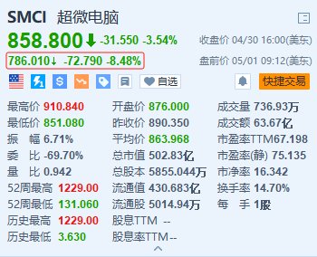 超微电脑盘前跌约8.5% Q3营收不及市场预期