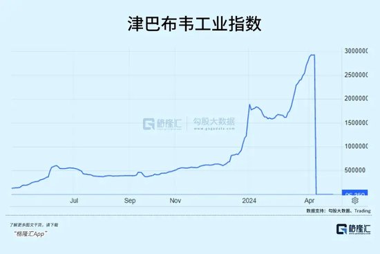 货币贬值80%，股市暴跌99.95%，人类金融史上演魔幻一幕