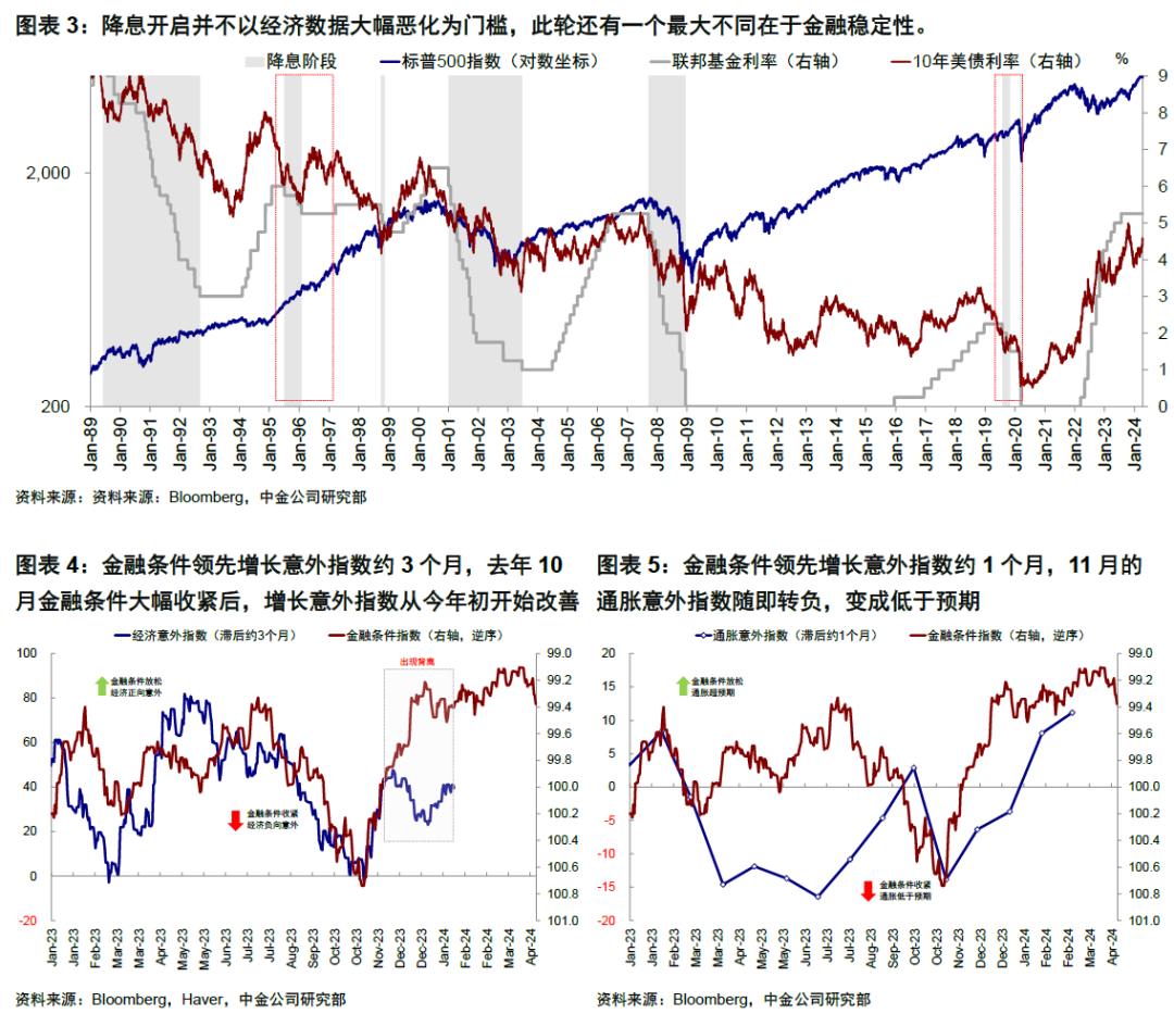 中金 | 5月FOMC：美联储短期紧一些不是坏事