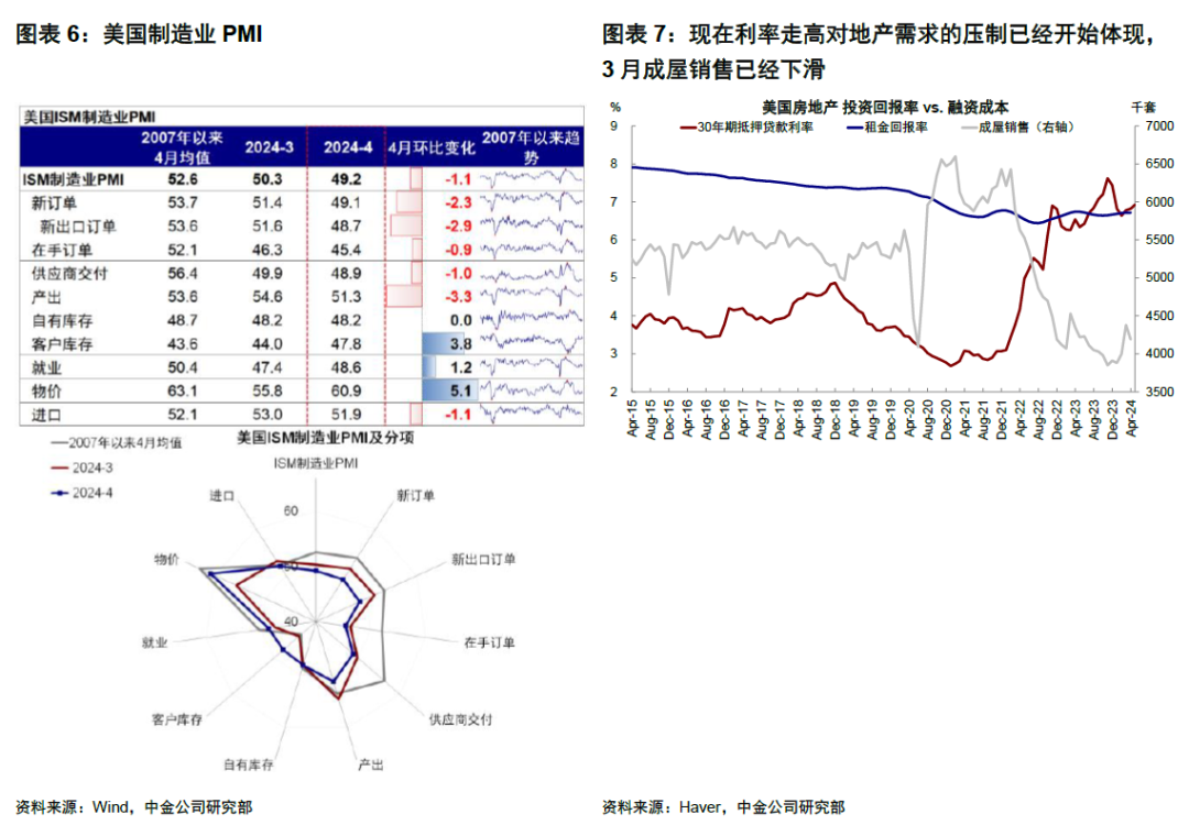 中金 | 5月FOMC：美联储短期紧一些不是坏事