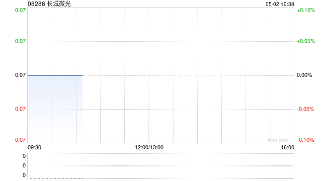 长城微光公布于今日上午起复牌