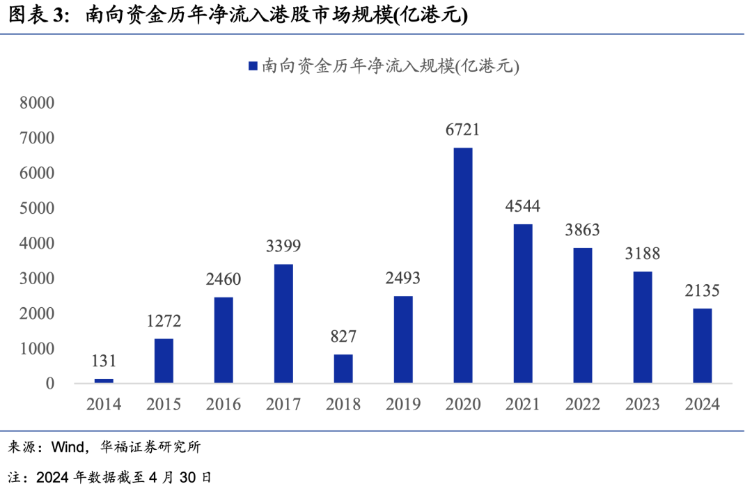 如何看待近期港股快速上行？