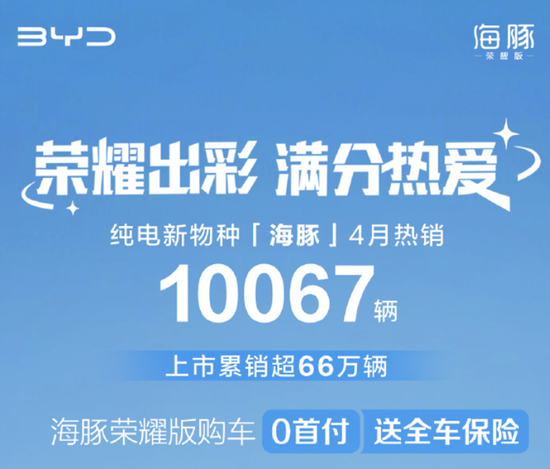 卖爆了！鸿蒙智行、比亚迪、长安汽车、蔚小理，最新销量公布！哪款车最热销？