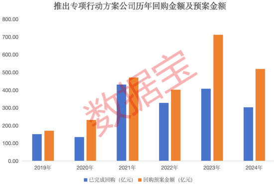 积极响应政策，上市公司“提质增效”排行榜重磅出炉！9股今年以来首次回购，5股慷慨“发钱”超百亿元