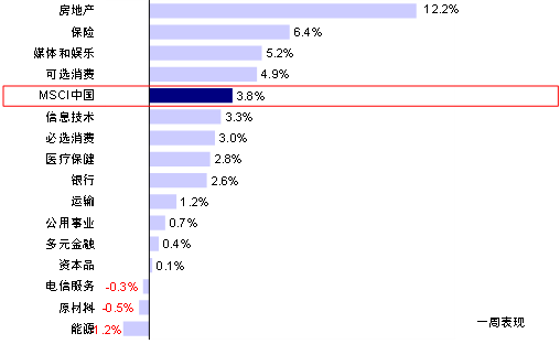 中金：港股还有多少上涨空间？